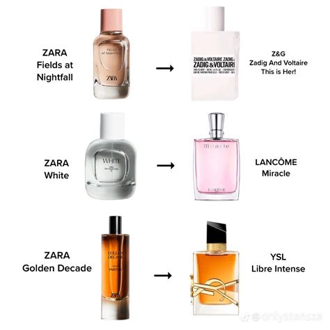 zara dupe perfumes for her|zara aftershave smells like.